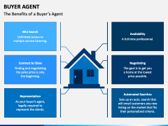 Buyers Agent PPT Slide 4