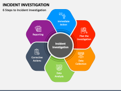 Incident Investigation PowerPoint Template and Google Slides Theme