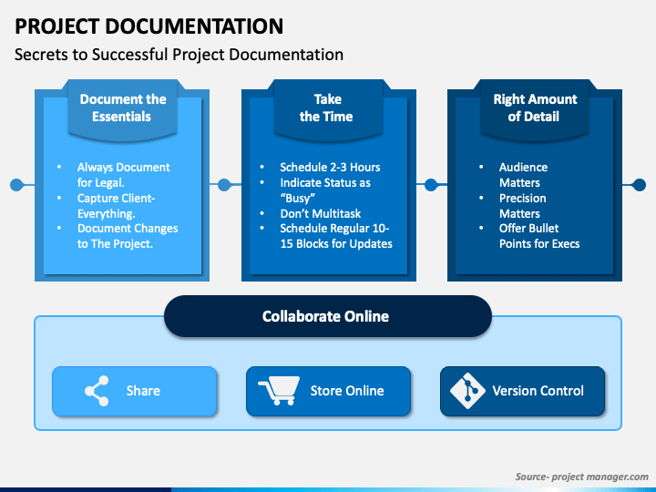 research documentation ppt