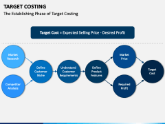 Target Costing PPT Slide 1