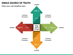 Single Source of Truth PPT Slide 6
