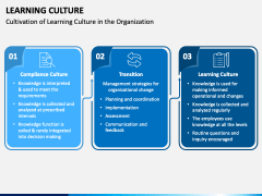 Learning Culture PowerPoint And Google Slides Template - PPT Slides