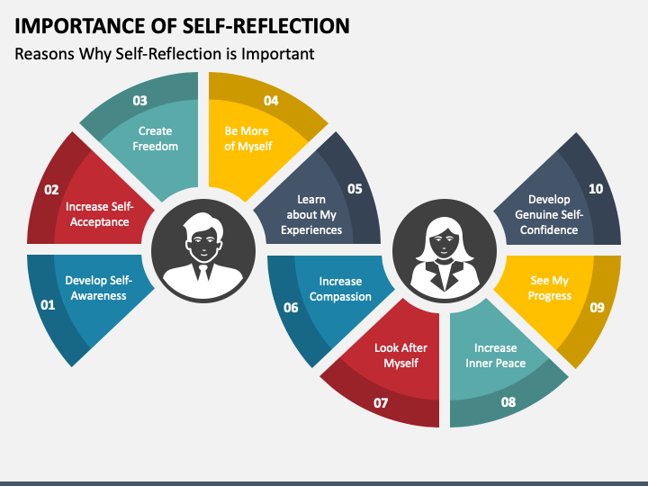 self reflection on video presentation