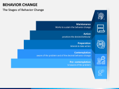 Behavior Change PPT Slide 3