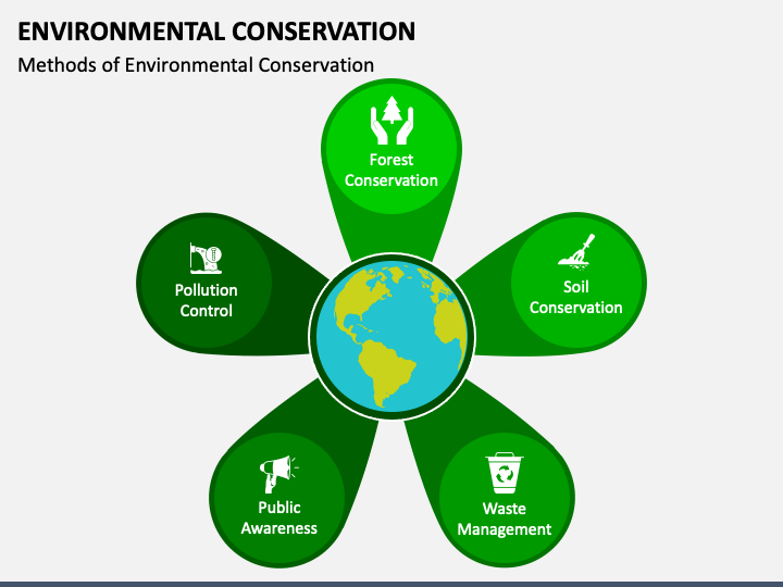 Environmental Conservation PPT Slide 1