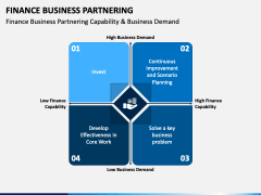 Finance Business Partnering PowerPoint and Google Slides Template - PPT ...