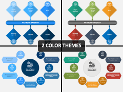 Payment Gateway Powerpoint And Google Slides Template - Ppt Slides