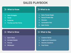 Sales Playbook PowerPoint And Google Slides Template - PPT Slides