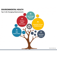 Page 10 - Environment Templates For Powerpoint And Google Slides 