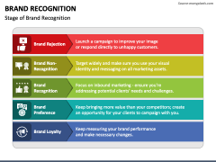 Brand Recognition PPT Slide 2