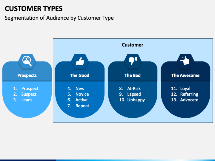 Customer type. Internal customer. Customer type. Customer type. Customer type.