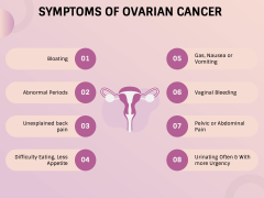 Ovarian Cancer PowerPoint and Google Slides Template - PPT Slides