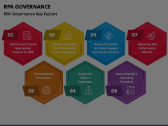 RPA Governance Animated Presentation - SketchBubble