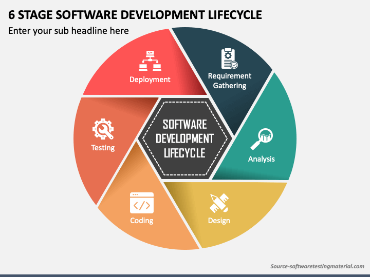 6 Stage Software Development Lifecycle PPT Slide 1