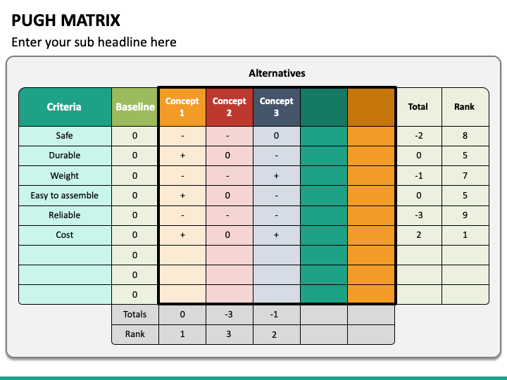 Pugh Matrix PowerPoint Template PPT Slides SketchBubble