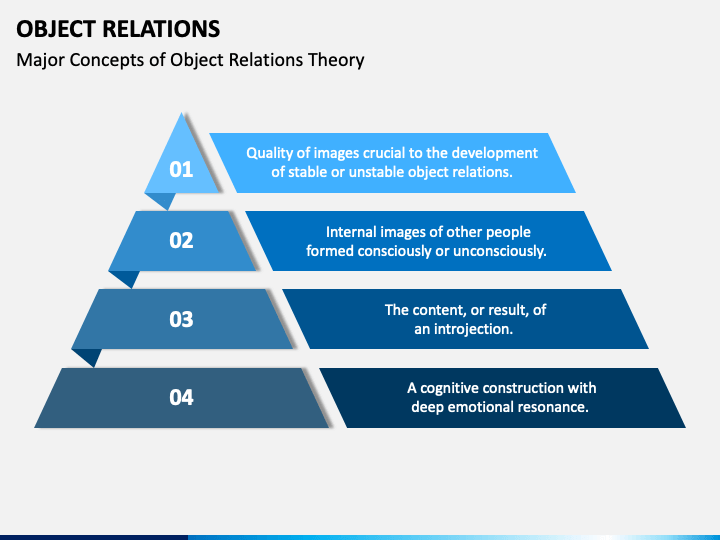 object-relations-slide4.png