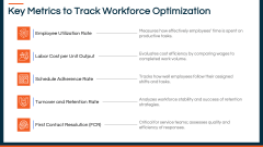 Workforce Optimization PPT Slide 9