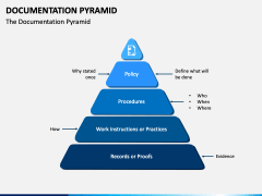 Documentation Pyramid PowerPoint Template - PPT Slides