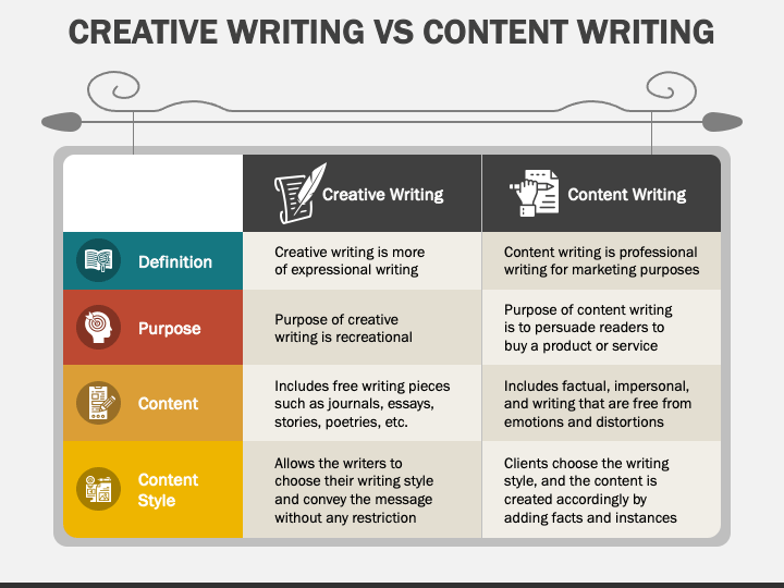 creative writing vs content writing