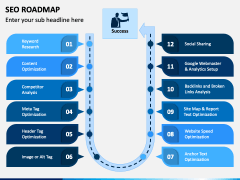 SEO Roadmap PPT Slide 4