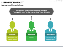 Segregation of Duty PPT Slide 2