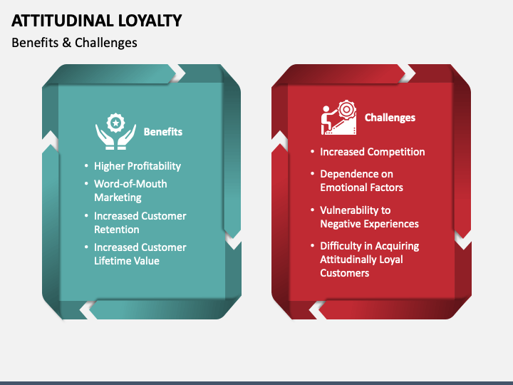 Attitudinal Loyalty PowerPoint and Google Slides Template - PPT Slides