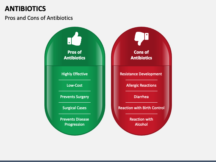 Antibiotics PowerPoint And Google Slides Template - PPT Slides