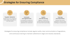 Supply Chain Compliance PPT Slide 4
