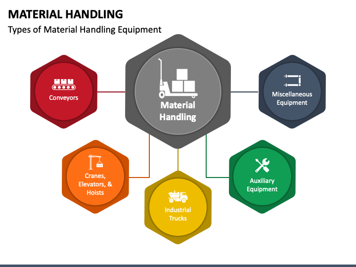 material handling case study ppt