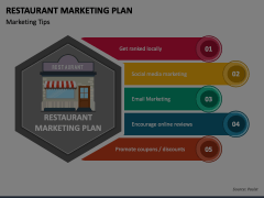 Restaurant Marketing Plan Animated Presentation - SketchBubble