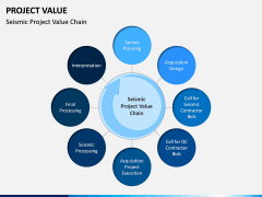 Project Value PPT Slide 4