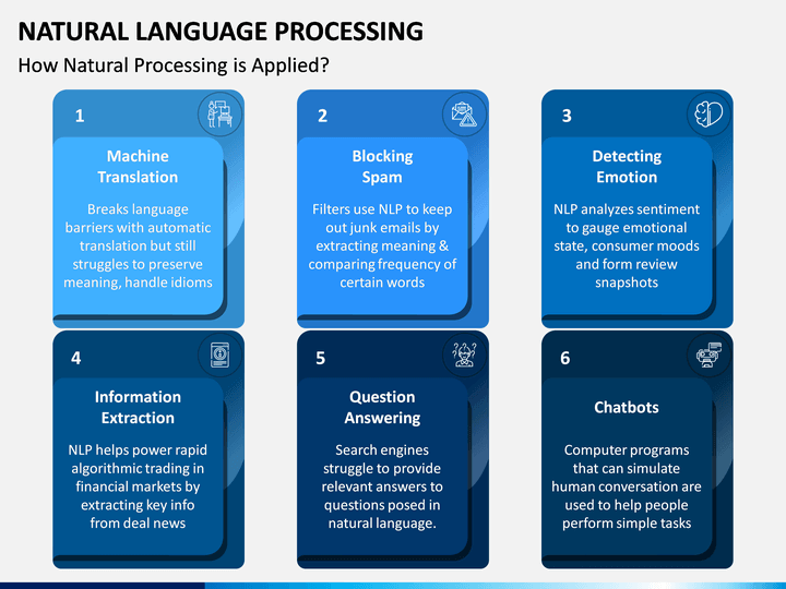 Язык processing. Natural language processing. Natural language processing применение. Natural language scheduling. NLP Nlu NLG.