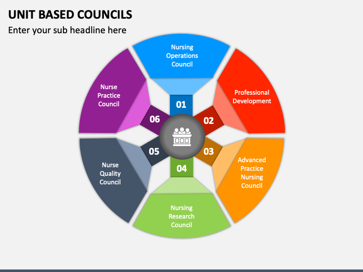 Unit Based Councils PPT Slide 1