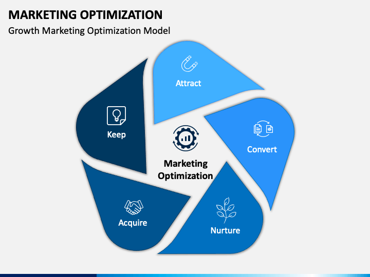 Marketing Optimization PowerPoint Template - PPT Slides ...