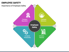 Employee Safety PowerPoint Template - PPT Slides