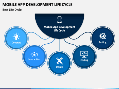 Mobile App Development Life Cycle PPT Slide 1