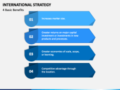 International Strategy PPT Slide 2