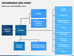 Governance ORG Chart PowerPoint and Google Slides Template - PPT Slides