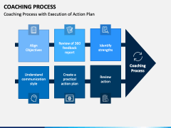 Coaching Process PowerPoint and Google Slides Template - PPT Slides