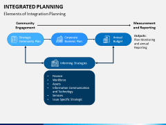 Integrated Planning PPT Slide 4