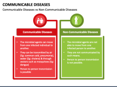 Communicable Diseases PowerPoint and Google Slides Template - PPT Slides