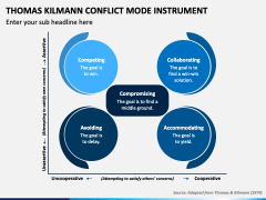 Thomas Kilmann Conflict Mode Instrument PowerPoint and Google Slides ...