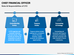 Chief Financial Officer PowerPoint and Google Slides Template - PPT Slides