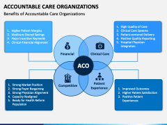 Accountable Care Organizations PowerPoint And Google Slides Template ...