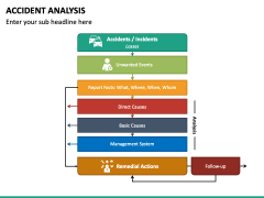 Accident Analysis PowerPoint Template - PPT Slides