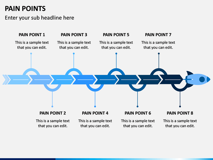 Pain Points PowerPoint Template