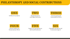 Masayoshi Son PPT Slide 10