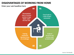 Disadvantages of Working From Home PPT Slide 4
