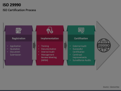 ISO 29990 Animated Presentation - SketchBubble
