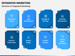 Integrated Marketing PPT Slide 4